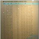 독립상회