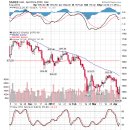 금 관련 경제 소식들(4/6) 이미지