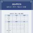 성안고등학교 이미지