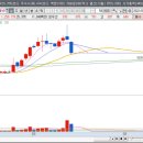 대주모터스 이미지