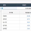 한구전력공사