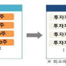 SK증권 일반청약자 배정방식 변경안내 이미지