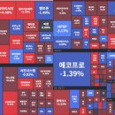 에스와이케이 네이버블로그