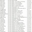 이한치과의원 네이버블로그