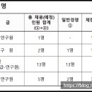 청원 그린 바이오 이미지