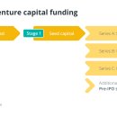 벤처 캐피탈 파이낸싱: 암호화폐 공간에서 VC 펀딩에 대한 초보자 가이드 이미지