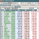 (주)에스에프에이 이미지