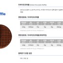 와플대학김포감정캠퍼스