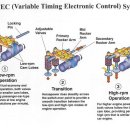 OOOO회원님 질문에 대한 답변^^(i V-TEC) 이미지