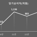 롯데렌탈(주) 이미지