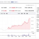 대한조선㈜ 이미지