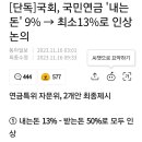 국민연금 13% or 15% 인상 이미지