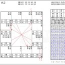 미로소주방 이미지