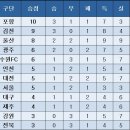 중간 이미지
