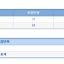 2020학년도 건국대 의전원 정시 경쟁률 이미지