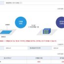 도솔로 이미지