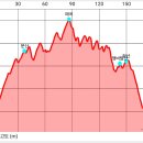 매곡(화산) 이미지