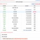 한빛마을2단지 휴먼빌 레이크팰리스 이미지