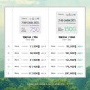 [공지] 스트레스가 심하고 마음이 힘들때, #가바 드세요