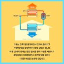 냉동기의 구조와 원리 이미지