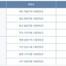 함평나비마을서울캠핑장 이미지