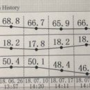 이삭한의원 이미지