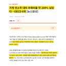 가계 연소득 대비 부채비율 첫 200% 넘었다…OECD 6위 이미지