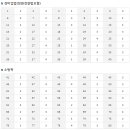 2016년 제18회 경비지도사 가답안 공개와 시험흐름 분석 이미지