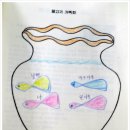 미술심리상담사2급 B반 이미지