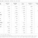 주)동양자동차정비주 이미지