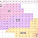 대회복 민소매 싱글렛 사이즈조견표입니다.사이즈 댓글부탁드립니다 이미지