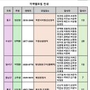 3월 대구 지역별 월례회 이미지