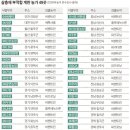 부호유통