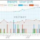 부평에이스치과의원 이미지