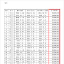 신한자산신탁 주식회사 이미지