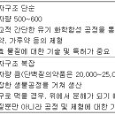 (주)바이오에프엔디