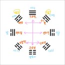 천지화우 네이버블로그