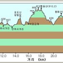 구간연구 이미지