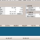 노후 자산관리 | [자산관리 후기] 50대 대학교수, 은퇴자금인 IRP·연금펀드 수익률 관리