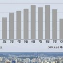 한파 몰아닥친 서울 아파트 시장…11월 거래량 2000건 붕괴되나 이미지