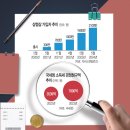 서비스테크 이미지