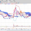 Re: [해돋이] 제일테크노스 - 5/27(금) 1차 매도 +5.30% 이미지