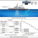 밀성개발