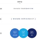 지역난방안전