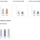 의료법인 아주효성의료재단 효성요양병원 이미지