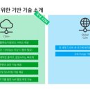 302 | [네이버클라우드 ] NCE 302 Network / Media 합격 후기