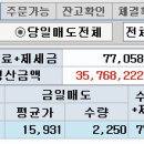 LG디스플레이....수익 이미지