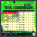 부흥분식 | 컵 진출팀은 어디? 이전과는 다른 경기 양상의 변화 포착! 결승 직관 후기(feat.대전 이스포츠 경기장)