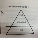 기버그런트