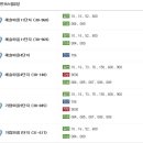 길 메디스 이미지